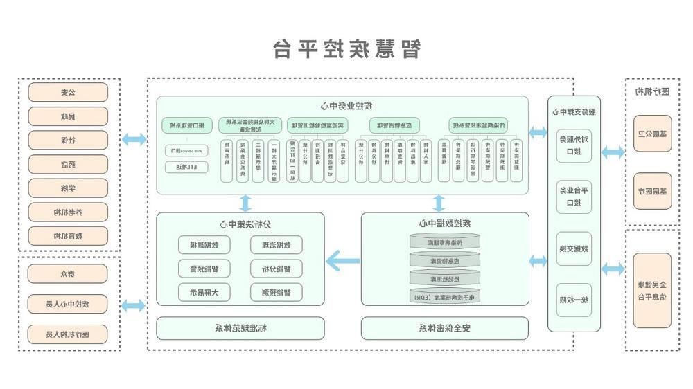 <a href='http://sites.jieyangw.com'>欧洲杯买球</a>智慧疾控平台总体架构图