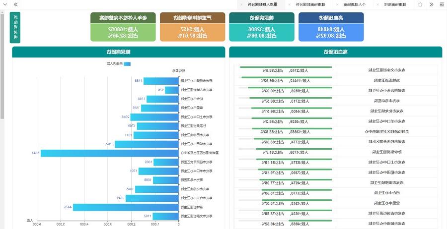 欧洲杯买球基层公卫平台质控分析系统